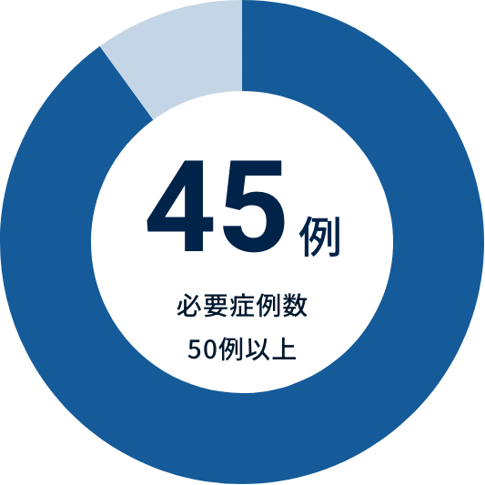 45例(必要症例数50例以上)